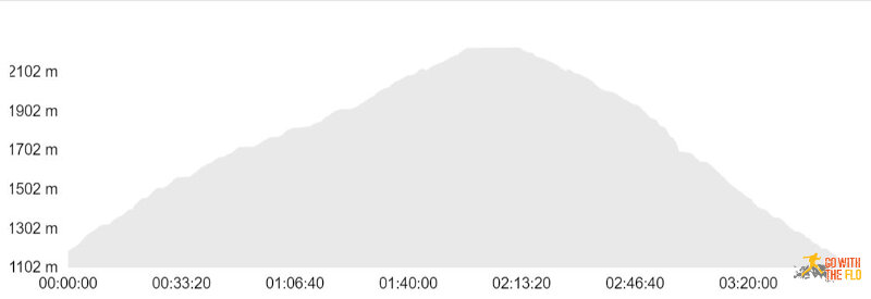 Climbing Gunung Inerie (runtastic.com)